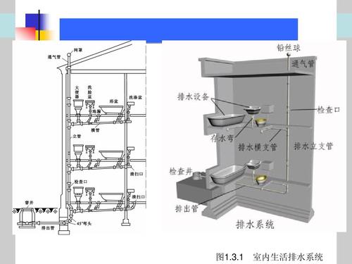 室內(nèi)排水系統(tǒng)的滲漏、堵塞檢驗(yàn)方法