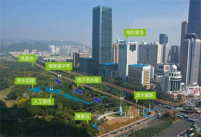海綿城市建設(shè)中雨水收集系統(tǒng)有哪些方式？