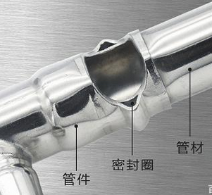 不銹鋼卡壓管件為什么既穩(wěn)固又不會(huì)漏水，原理是什么？