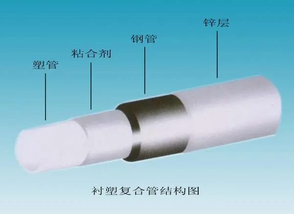 給水襯塑復(fù)合鋼管的內(nèi)襯塑料管有哪些？